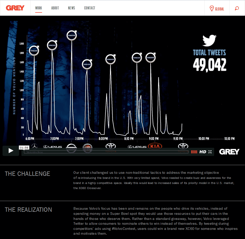 Volvo Superbowl Gewinnspiel