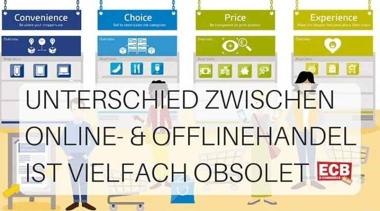 - Omnichannel-Kommunikation in Deutschland: Unternehmen stehen noch am Anfang