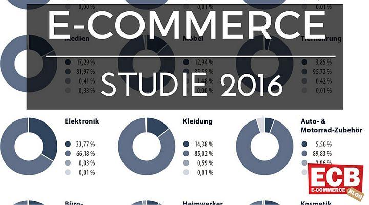 E-Commerce-Studie 2016 – Google Adwords-Analyse.