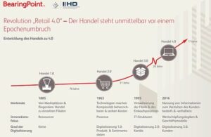 Retail (Handel) 4.0 Revolution