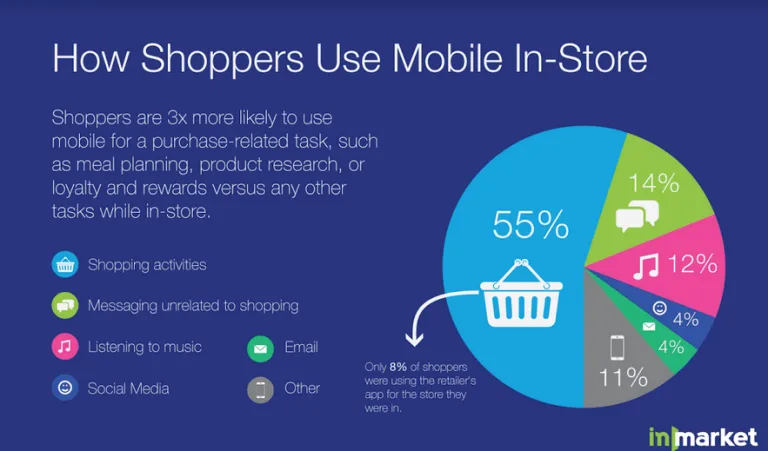 App-Ranking 2026 - App-Ranking 2026: Warum Loyalty-Apps die Banking-Apps vom Thron stoßen