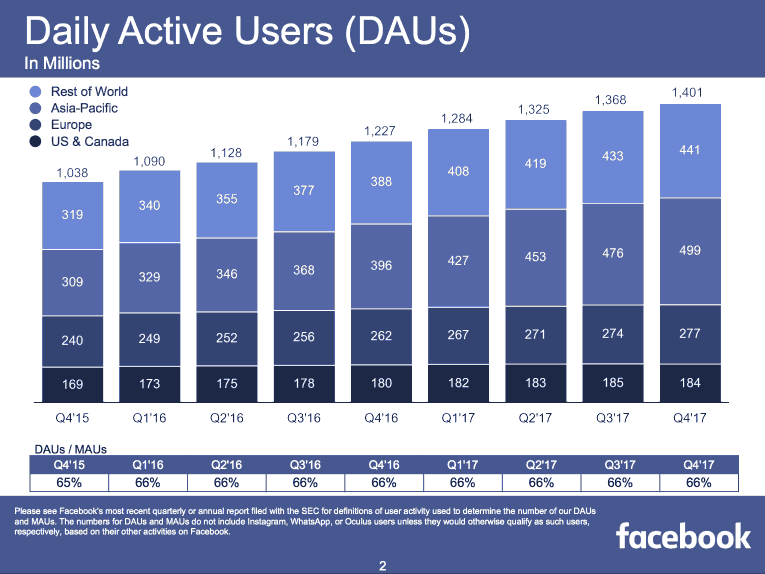 Digitalisierung Was Ist Das Der Versuch Einer Definition Dm