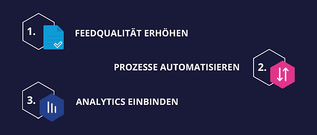 Bullet Point Feed Optimierung