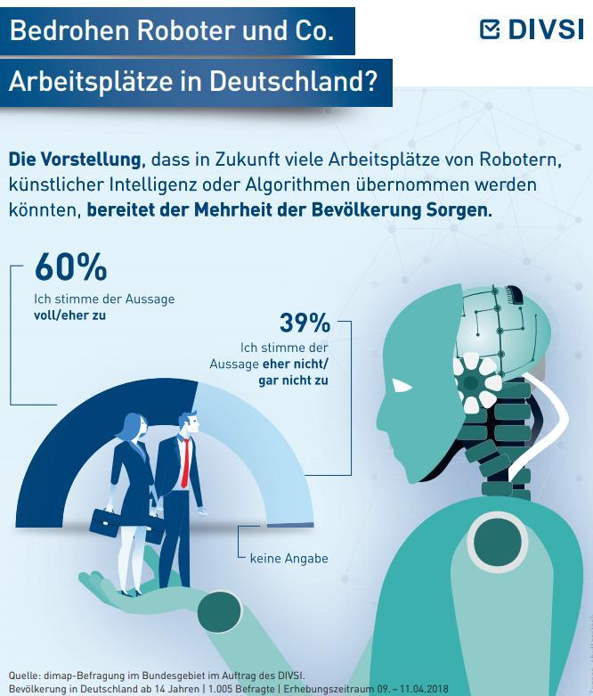 Bedrohen Roboter und Co. Arbeitsplätze in Deutschland?