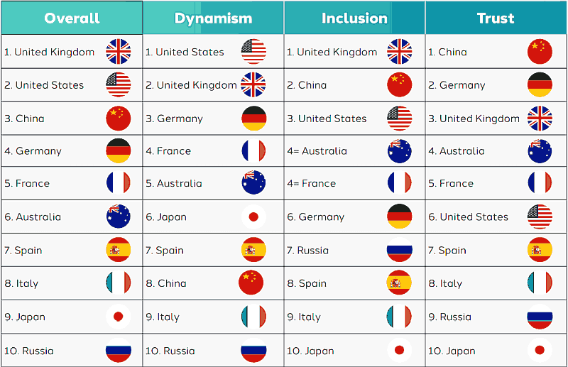 Digital Society Index 2018