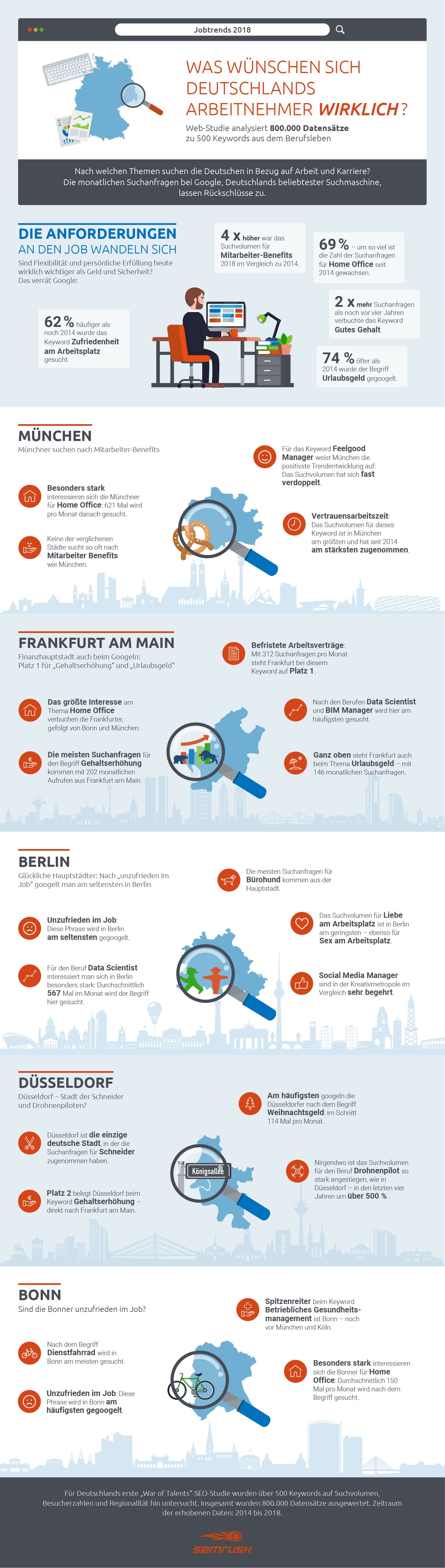 „War for Talents“ Web-Studie