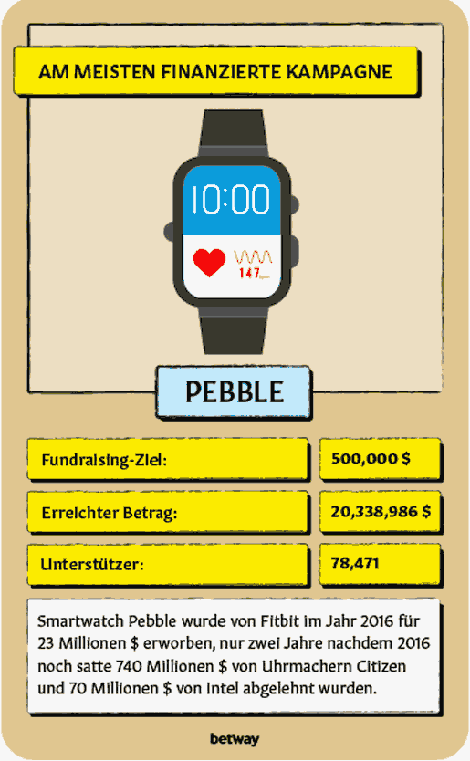 Pepple Kickstarter Kampagne