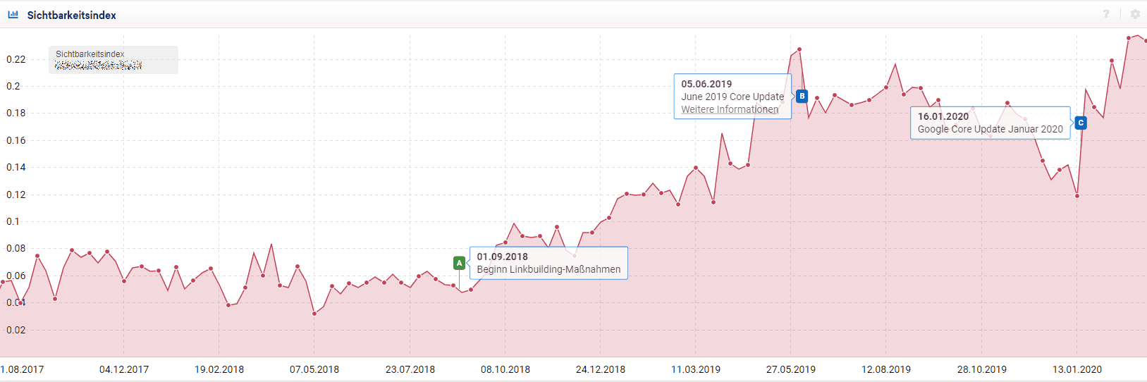 Steigerung der Online-Sichtbarkeit durch gezieltes Linkbuilding Steigerung der Online-Sichtbarkeit durch gezieltes Linkbuilding