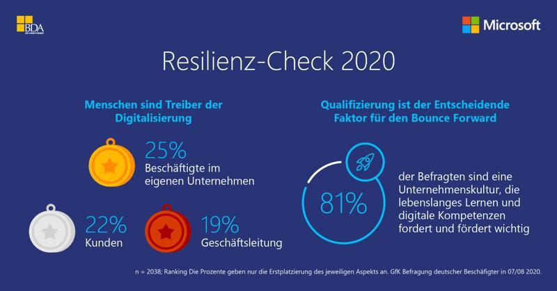 Resilienz-Check2020_Infografik_Treiber der Digitalisierung