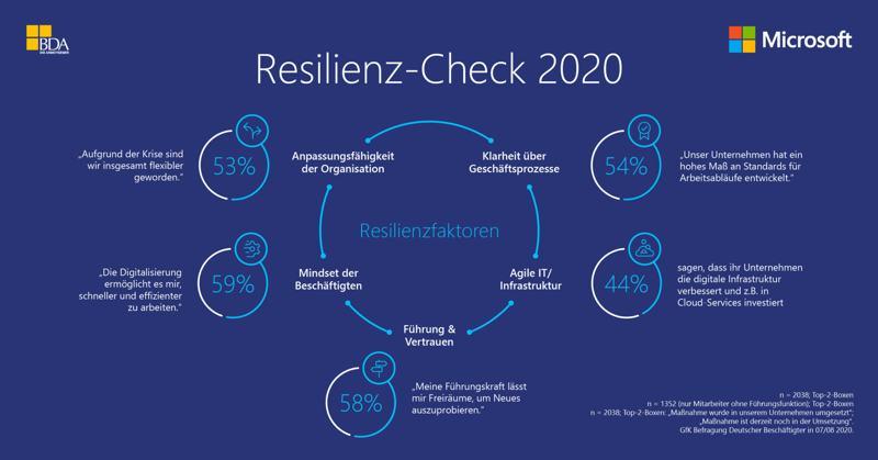 Resilienz-Check2020_Infografik_Resilienzfaktoren