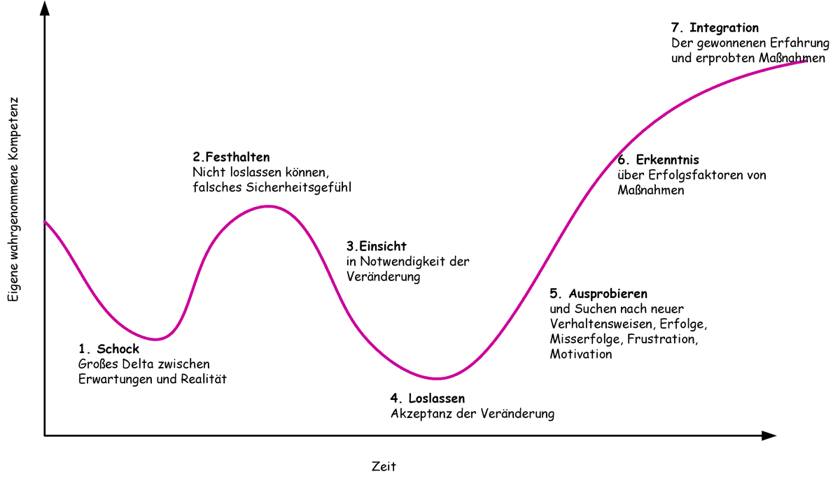 Digitalisierung im Mittelstand: Planbar mit Delphi Change Management