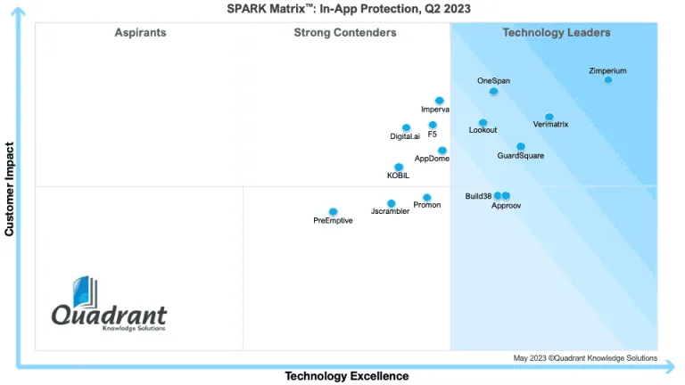 KI-Apps - KI-Apps auf iOS und Android: 5 Trends, die Ihr Smartphone gerade verändern