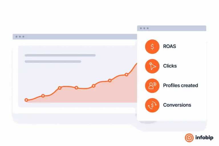 Infobip bietet Click-to-Chat Analyse für Social-Media-Ad-Conversion