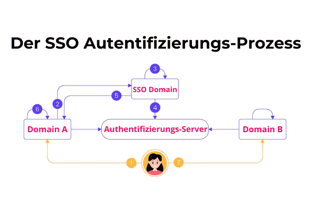 Image showcasing CheckIssuing Announces Launch of SAML-Based Single Sign-On for ...
