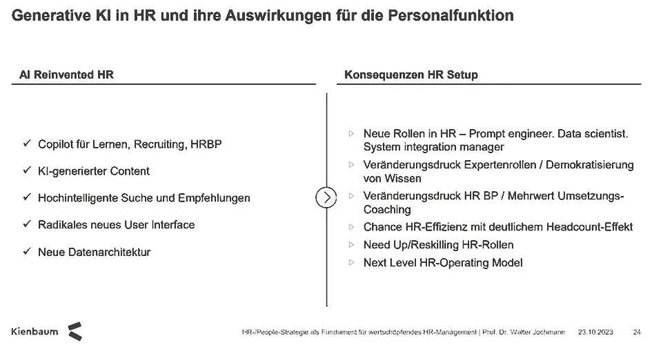 Folienpräsentation mit dem Titel „KI in HR und ihre Auswirkungen für das Personalmanagement“, in der die Auswirkungen von KI auf HR-Rollen und neue erforderliche Fähigkeiten mit Aufzählungspunkten auf Deutsch aufgeführt werden.
