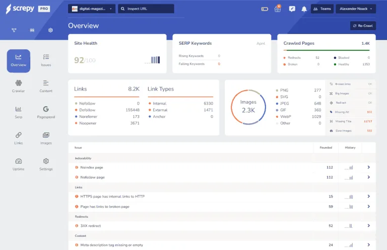 Semrush - Was ist Semrush? Funktionen, Preise und Grenzen