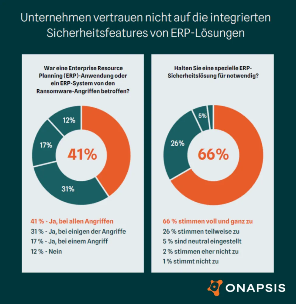 ERP-Systeme von Ransomware-Angriffen betroffen