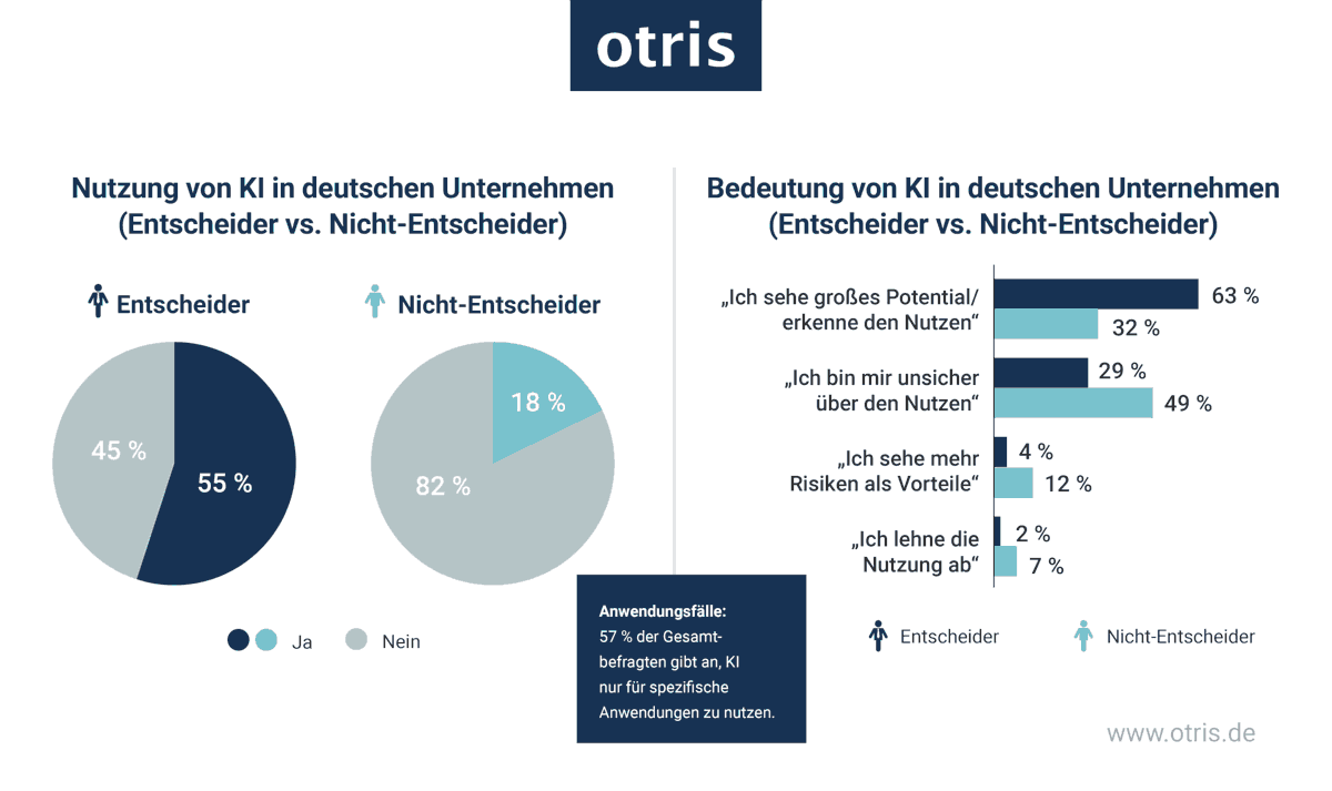 KI im Arbeitsalltag