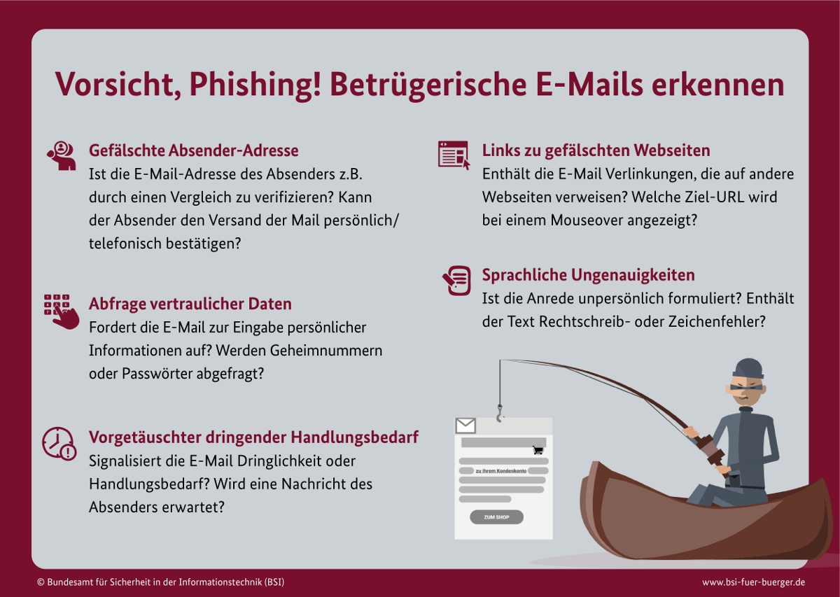 IT-Sicherheit: was genau ist Phishing?