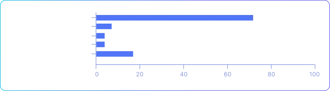 API-Report: Wer mit APIs arbeitet