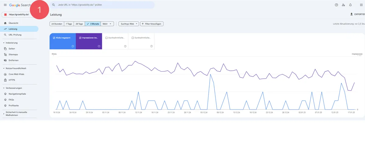 Ein Screenshot der Google Search Console, der Leistungsdaten zeigt. Er enthält ein Liniendiagramm mit Kennzahlen wie Gesamtklicks und Impressionen im Zeitverlauf. Die hauptsächlich auf Deutsch gehaltene Benutzeroberfläche umfasst ein Seitenleistenmenü und mehrere Filteroptionen und ist damit ein wichtiges Tool zur Verbesserung der Online-Sichtbarkeit.