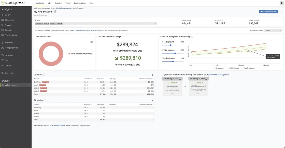Datadobi Software-Dashboard für Kostenmanagement und Datentransparenz zeigt eine Speicherkostenanalyse mit einem Tortendiagramm, Kostenzahlen, Liniendiagramm für Simulationen, Datentabellen und einer linken Navigation. Das Hauptfarbschema besteht aus weißen, grauen, schwarzen, blauen, grünen und roten Akzenten.
