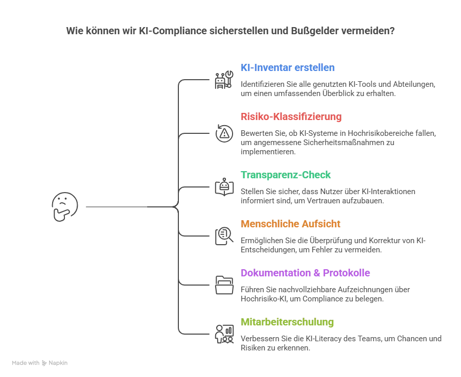 EU AI Act Checkliste für Compliance