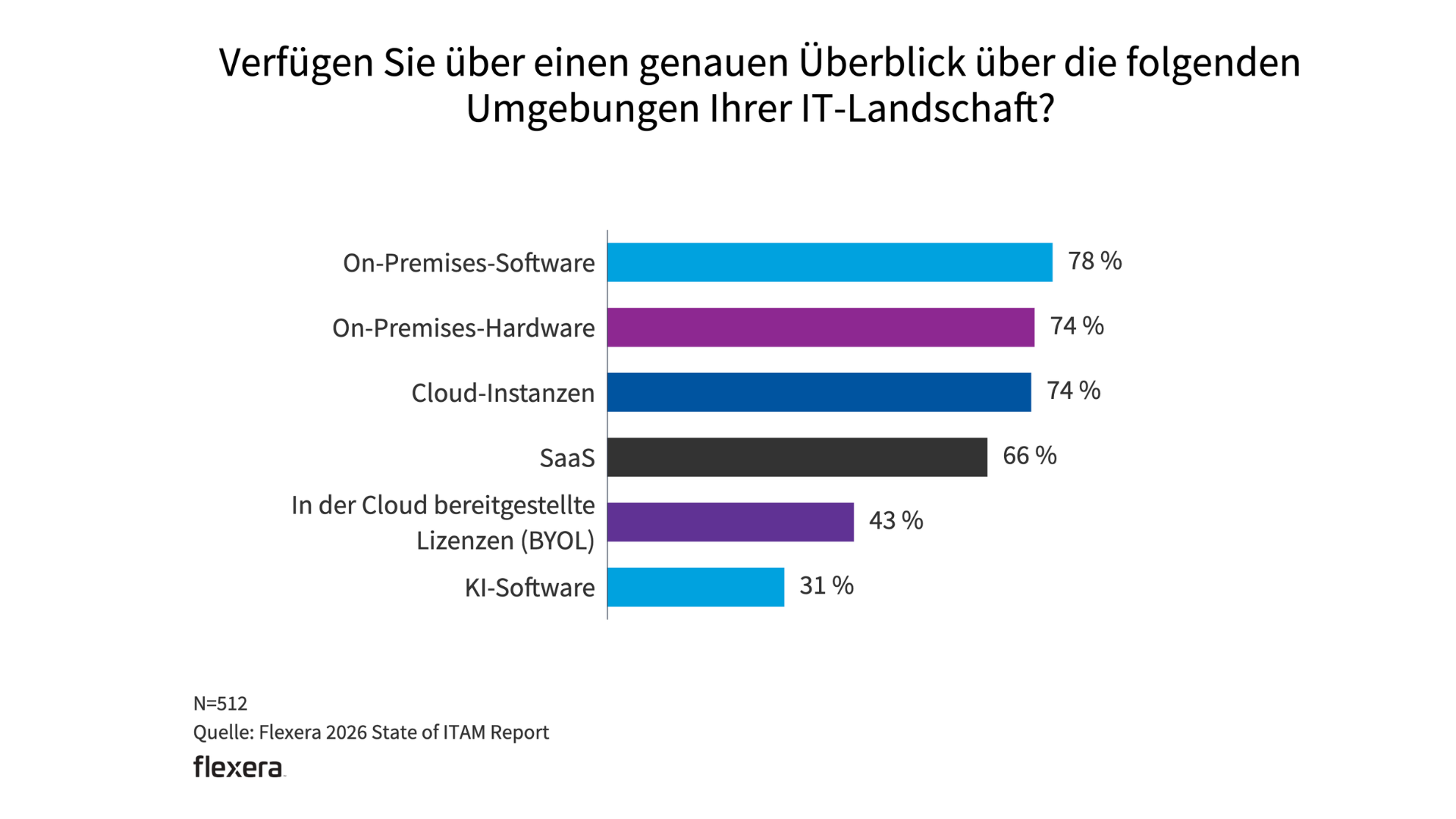 Einblick in KI Kosten nach Flexera-Umfrage