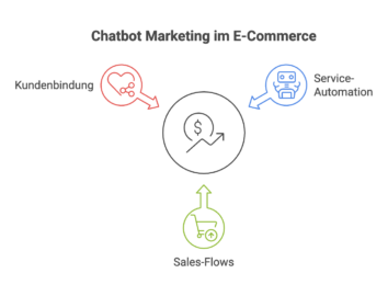 Chatbot Marketing im E-Commerce für Service und Kundenbindung
