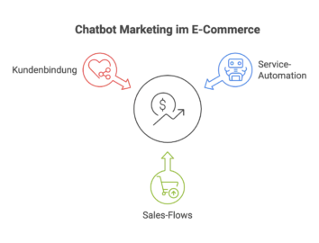 Chatbot Marketing im E-Commerce für Service und Kundenbindung