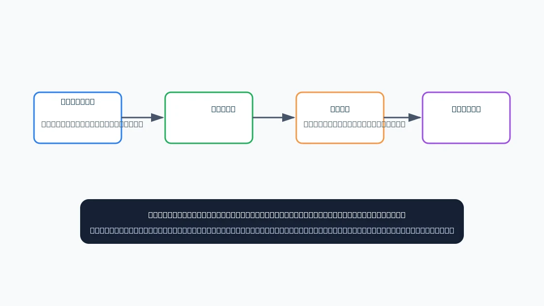 CRM Datenmodell Infografik