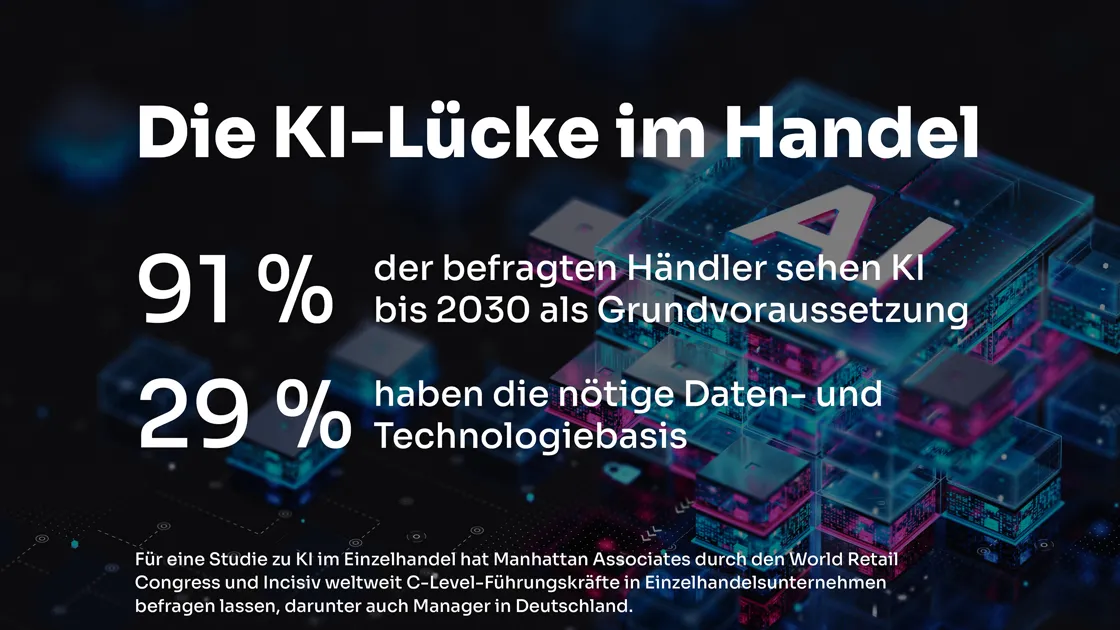 KI Einzelhandel Handel Studie