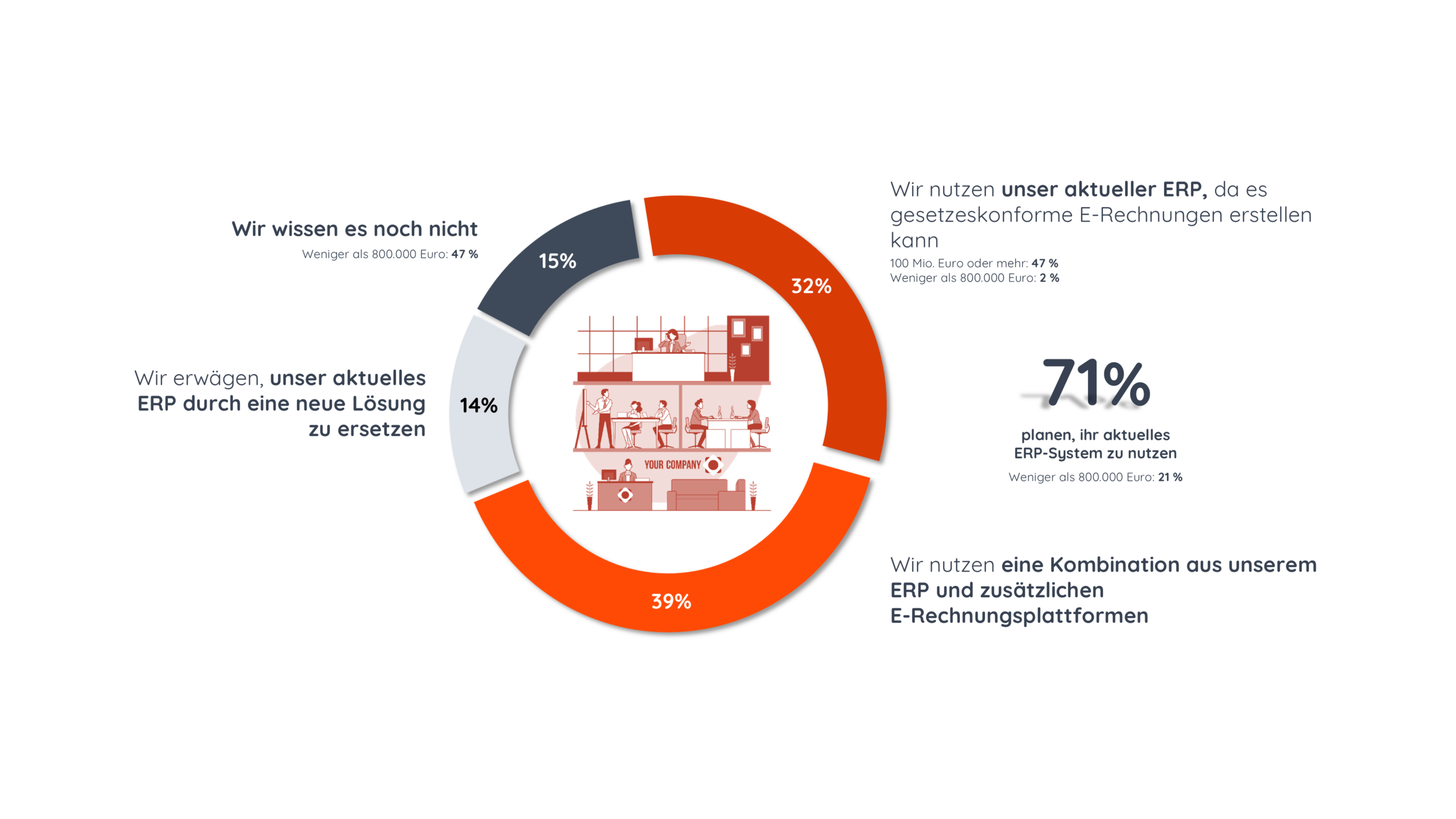 E-Rechnung in ERP-Umgebungen