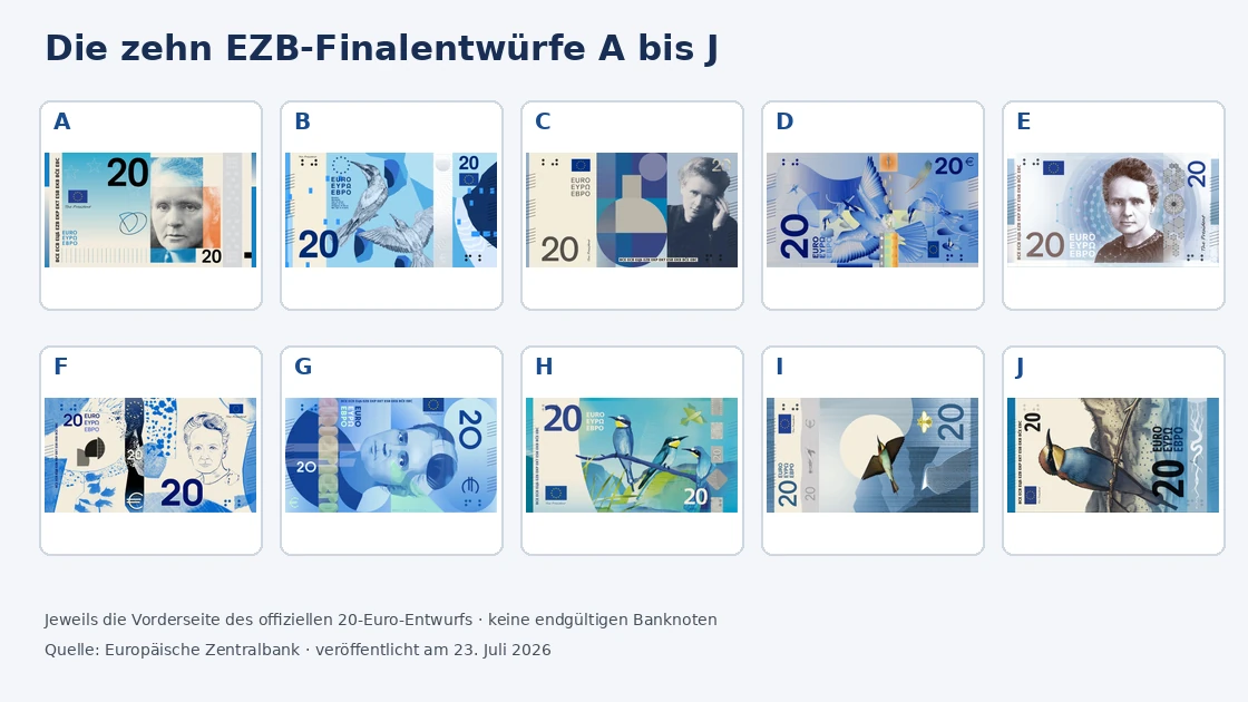 Übersicht der zehn offiziellen 20-Euro-Entwürfe A bis J