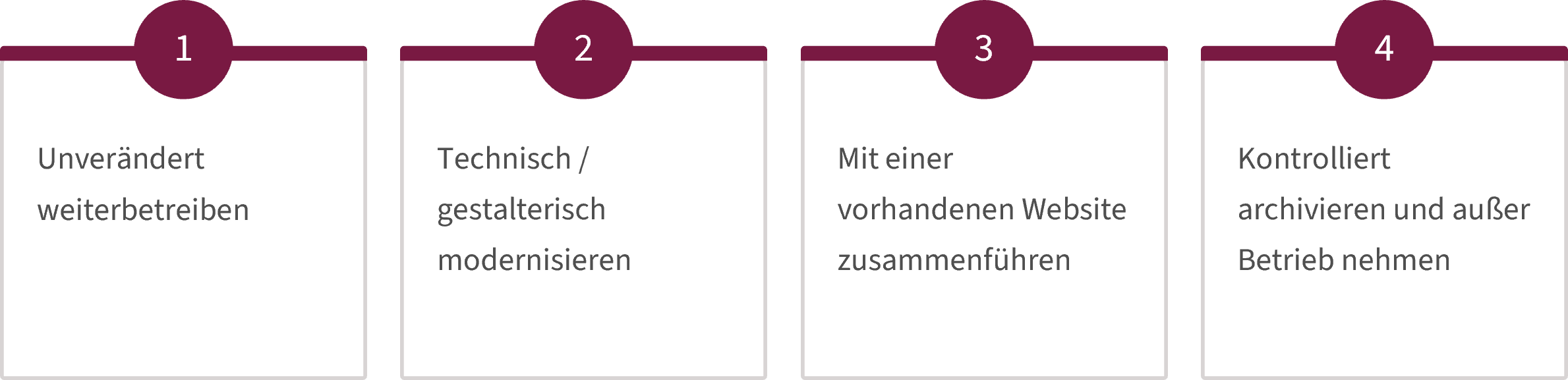 Website-Erbe Optionen