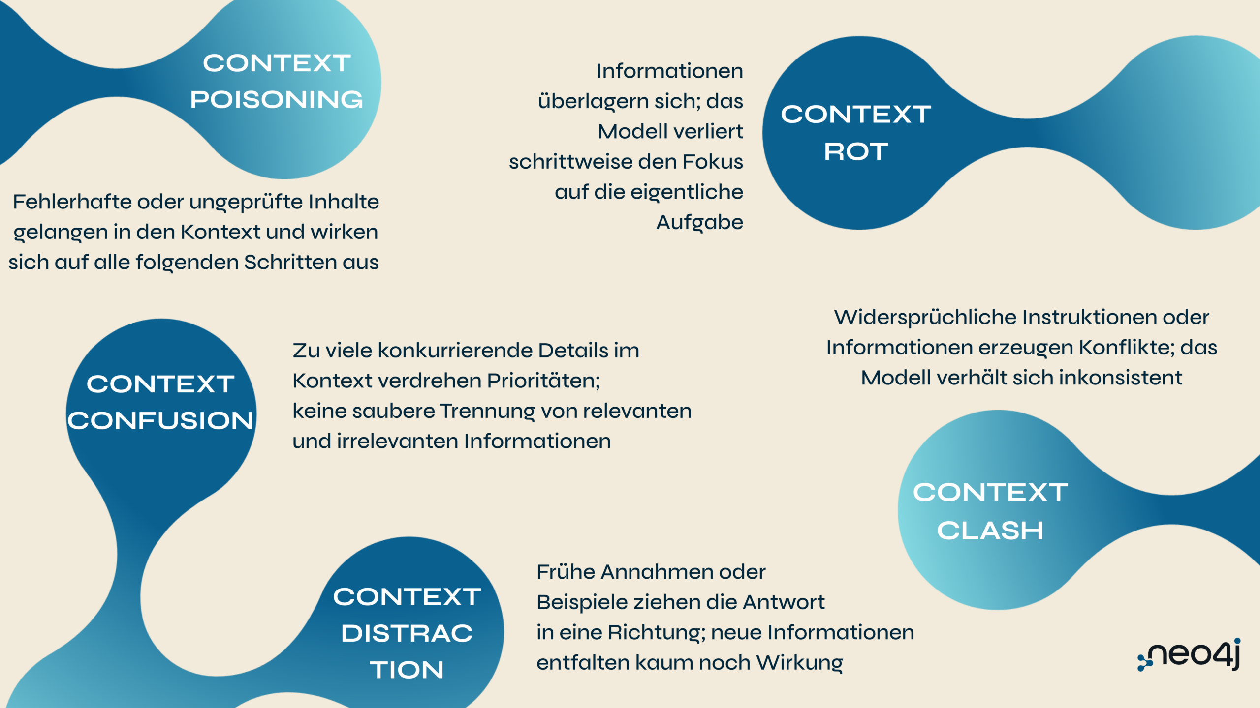 Context Engineering: Wie Graphdatenbanken KI-Agenten helfen Context Engineering: fünf typische Fehlermuster
