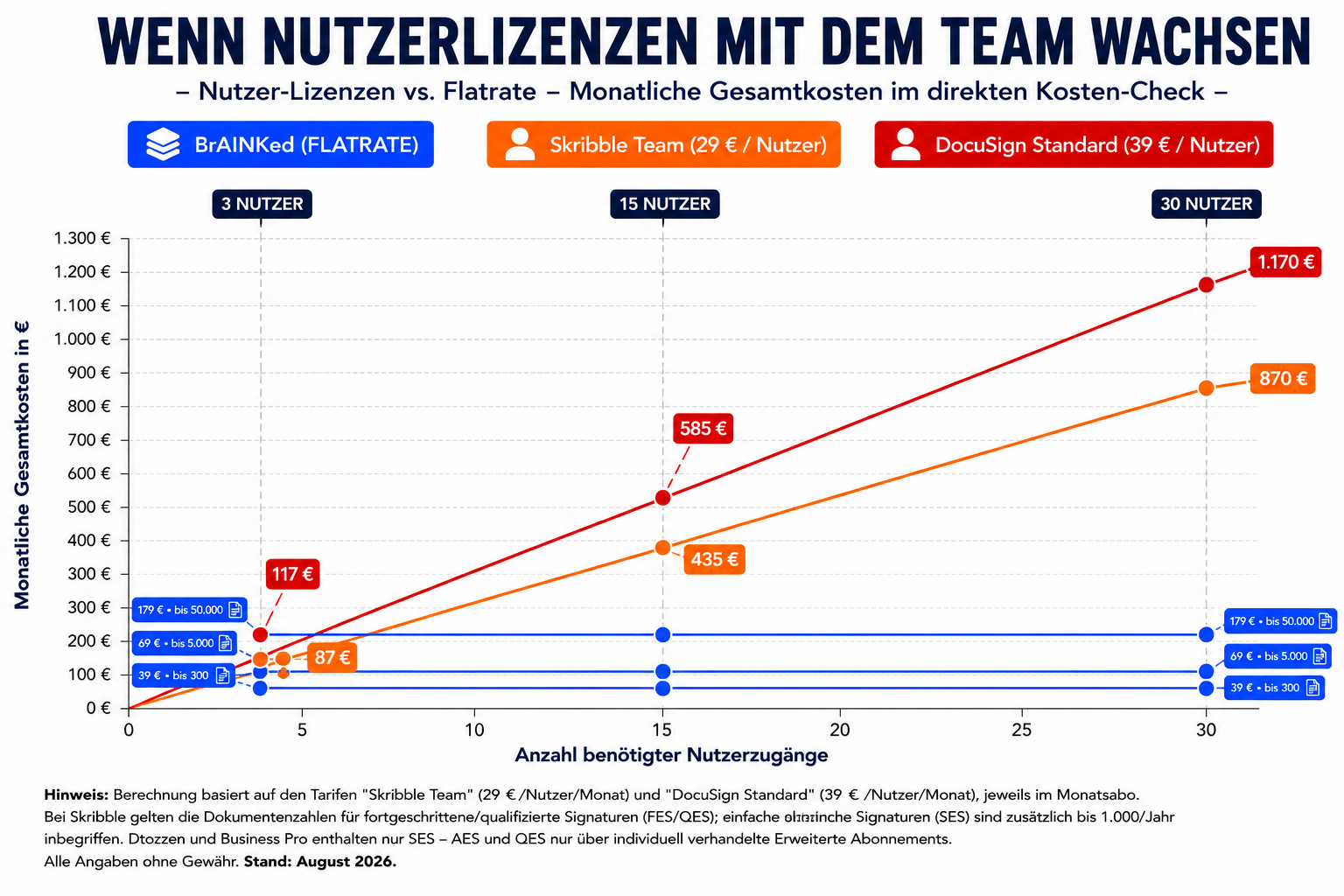 SES und AES mit Prüfprotokoll