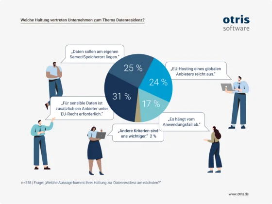 Studie von otris zur Datenresidenz und Datenhoheit