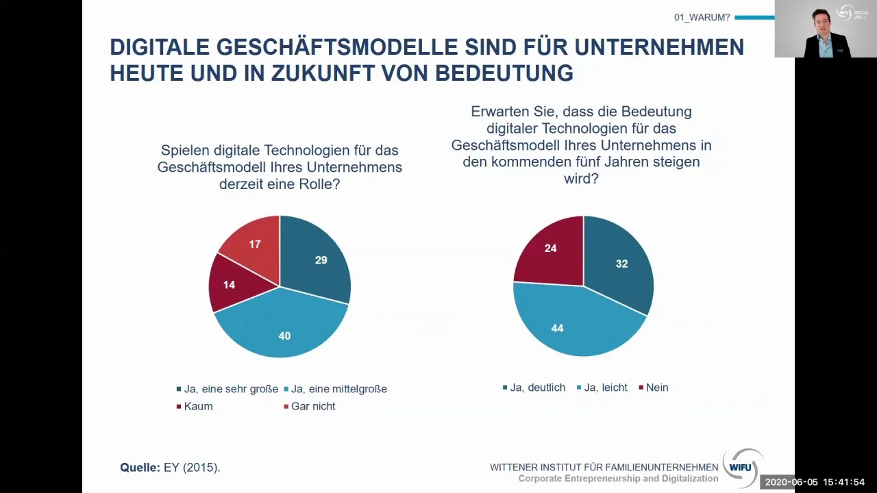 digitale Geschäftsmodelle - Top 10: erfolgreiche digitale Geschäftsmodelle - Vorteile, Nachteile & Beispiele