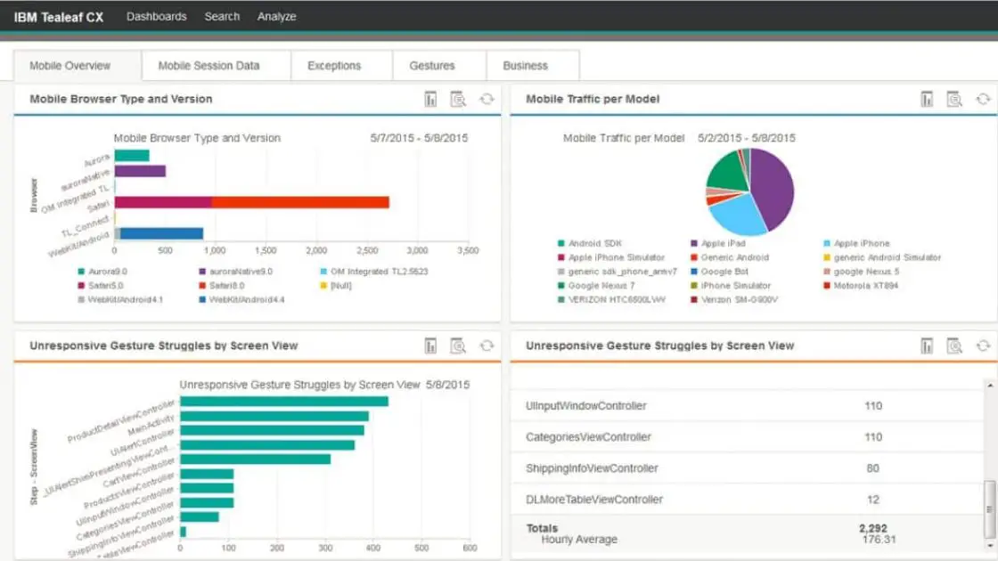 IBM-Session-Record-Tool