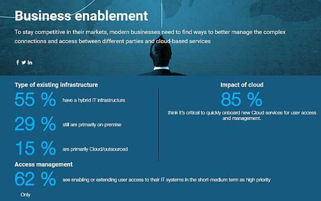 IDENTITY-MANAGEMENT