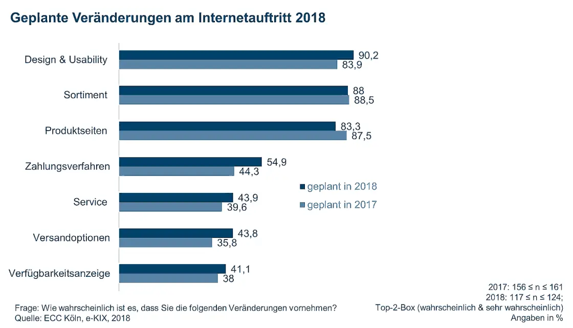 Onlinehndler-Plan-2018