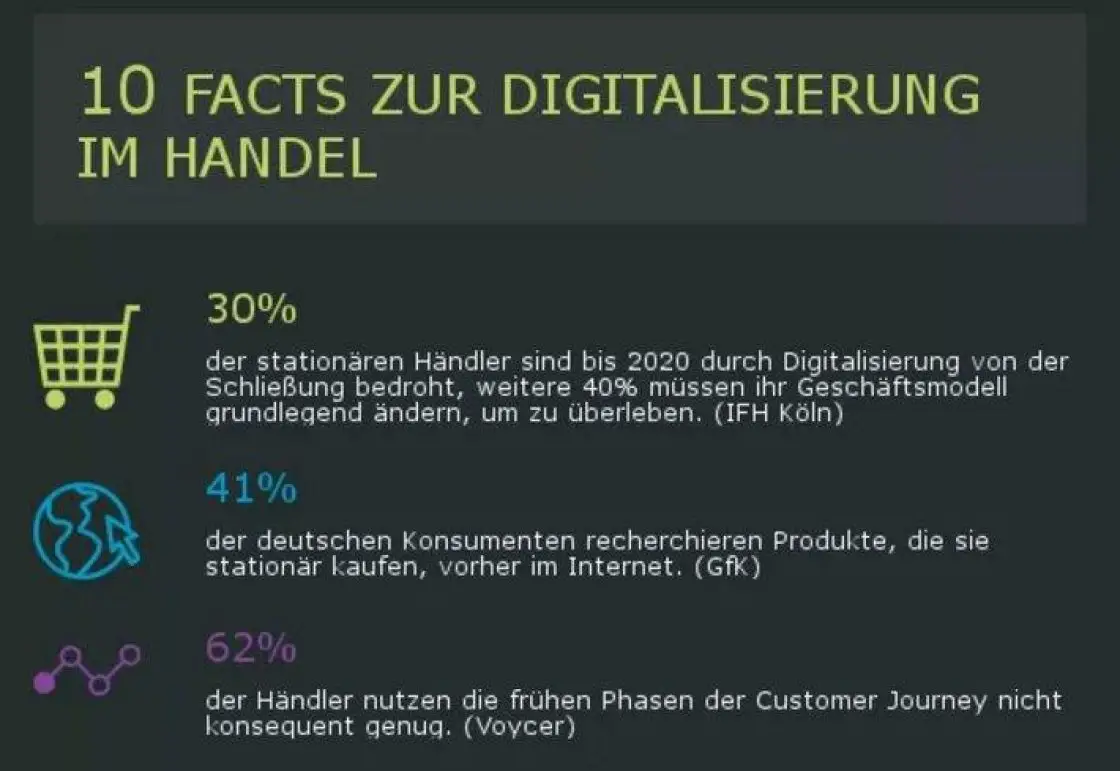 digitalisierung-10-fakten