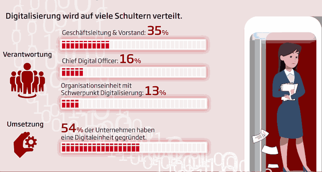 digitalisierung-auf-viele-schultern-verteilt