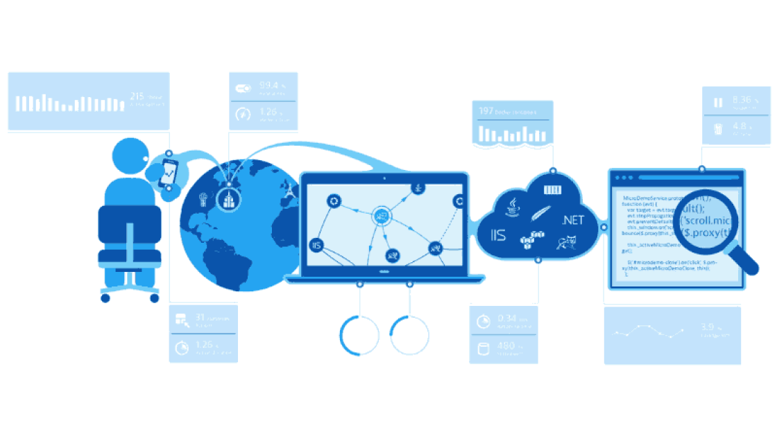 dynatrace-fullstack