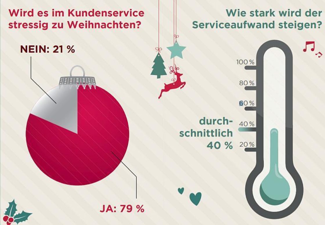 kundenservice-serviceaufwand-weihnachten-2018
