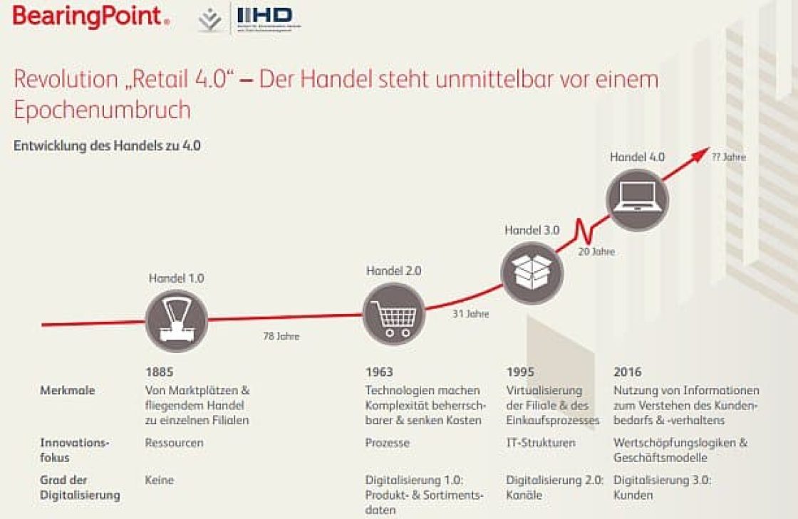 retail-4-0-titel