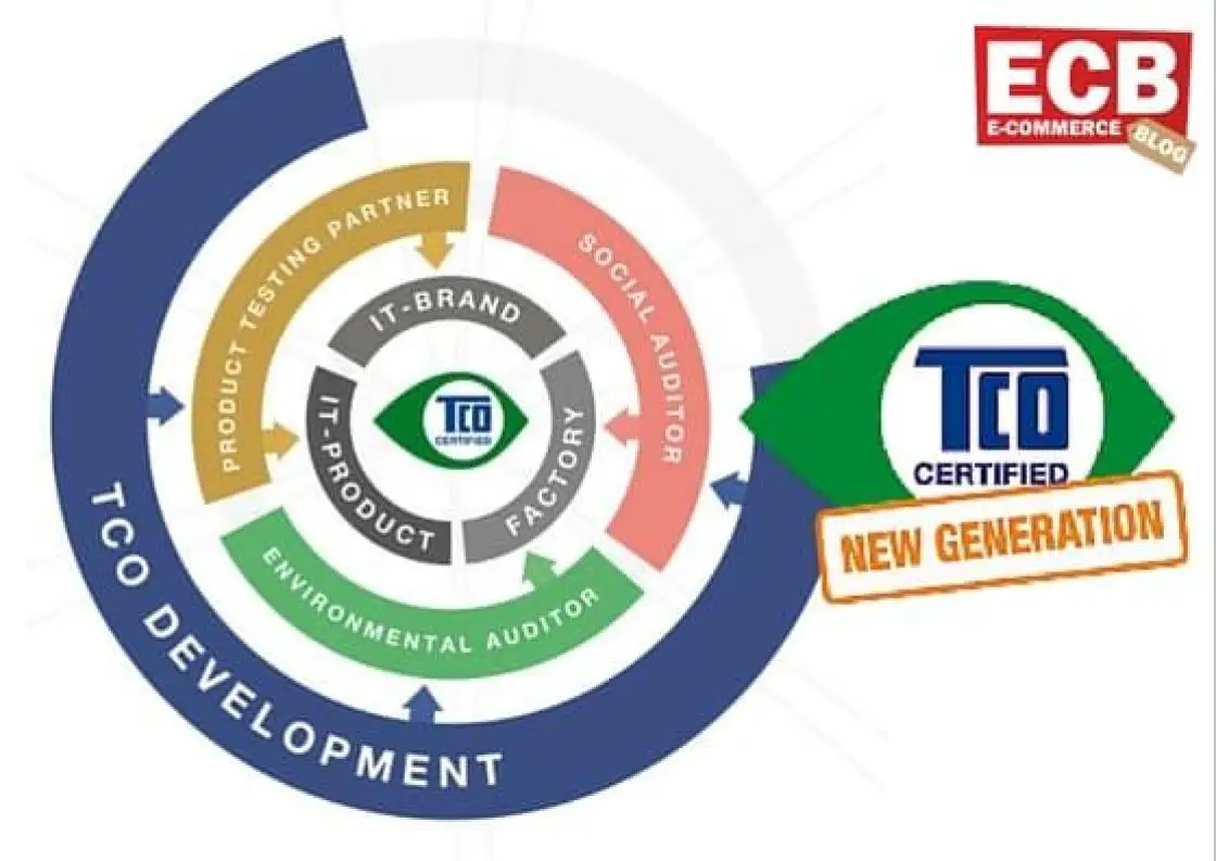 tco-zertifikat