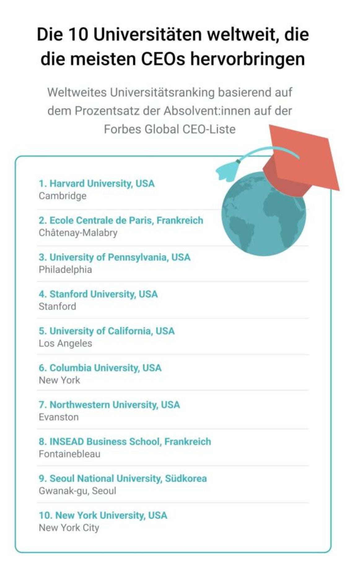 top-10-universitaeten