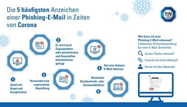 IT-Sicherheit: was genau ist Phishing?